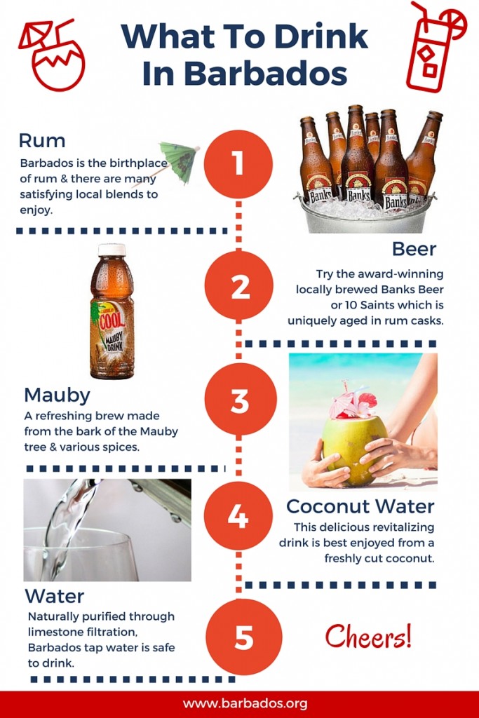 Poster showing what to drink in Barbados - rum, beer, mauby, water, coconut water