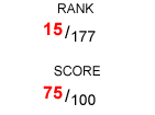 Corruption Perception Index 2013