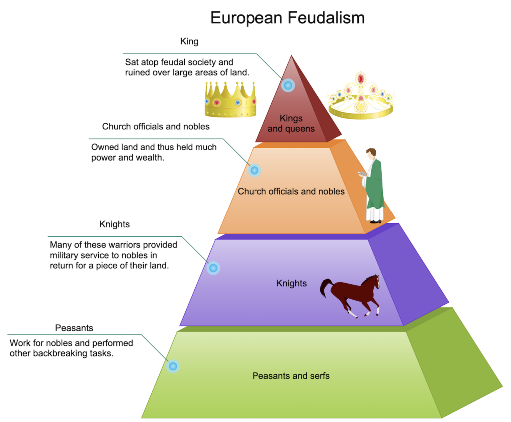 the feudalism class structure