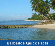 Quick Facts about Barbados