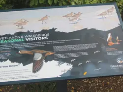 Seasonal Visitors Signage Seasonal Visitors Signage