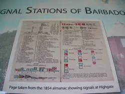 Flag Signals